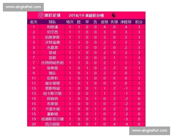 英超最新射手榜全面解析球员进球表现与排名变化